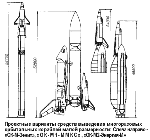 Реферат: Первые бортовые ЭВМ ракетно-космических комплексов и их создатели